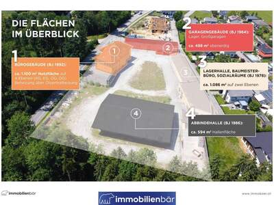 Gewerbeobjekt kaufen in 4921 Hohenzell