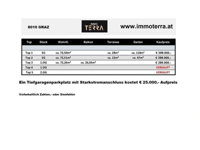Wohnung kaufen in 8010 Graz (Bild 3)