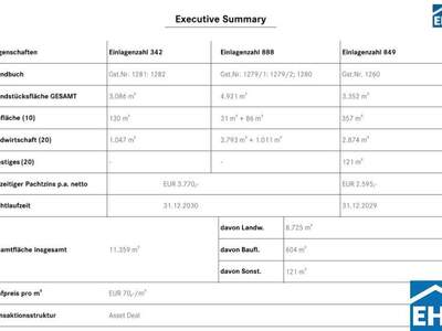 Grundstück kaufen in 1110 Wien (Bild 2)
