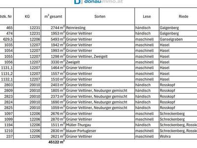 Gewerbeobjekt kaufen in 3492 Engabrunn (Bild 5)
