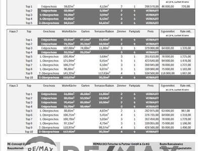 Eigentumswohnung in 2700 Wr. Neustadt (Bild 3)