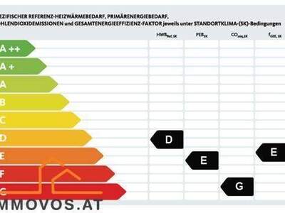 Wohnung kaufen in 1150 Wien 15.