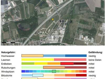 Gewerbeobjekt mieten in 2540 Bad Vöslau (Bild 2)