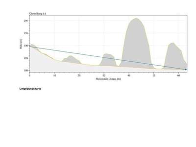 Grundstück kaufen in 3433 Königstetten (Bild 3)