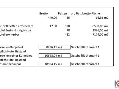 Grundstück kaufen in 9400 Wolfsberg (Bild 2)