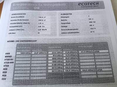 Wohnung provisionsfrei mieten in 3910 Zwettl