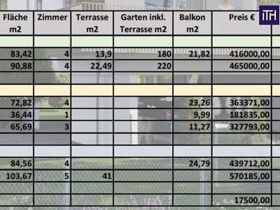 Terrassenwohnung kaufen in 8041 Graz (Bild 4)