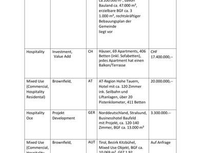 Gewerbeobjekt kaufen in 5020 Salzburg (Bild 3)