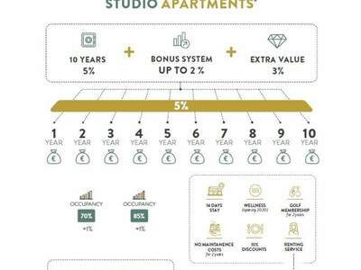 Wohnung kaufen (Bild 2)