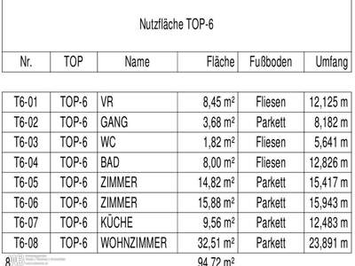 Wohnung kaufen in 2425 Nickelsdorf