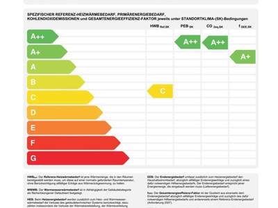 Haus mit Garten kaufen in 4040 Linz (Bild 3)