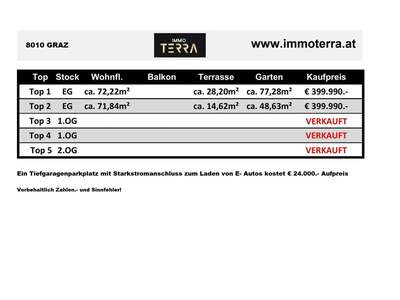 Wohnung kaufen in 8010 Graz (Bild 3)