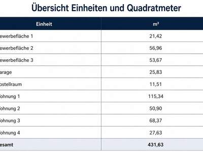 Anlageobjekt kaufen in 8020 Graz (Bild 2)
