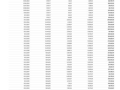Eigentumswohnung in 6410 Telfs (Bild 4)