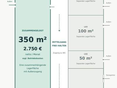 Gewerbeobjekt mieten in 8380 Jennersdorf