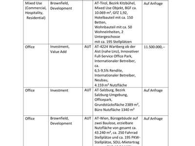 Anlageobjekt kaufen in 1010 Wien (Bild 5)