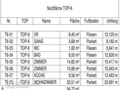 Eigentumswohnung in 2425 Nickelsdorf