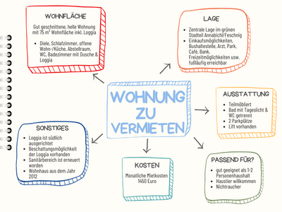 Mietwohnung provisionsfrei in 9020 Klagenfurt