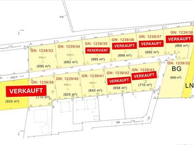 Grundstück kaufen in 4223 Katsdorf (Bild 1)