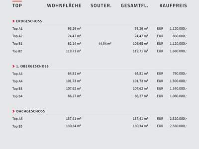 Wohnung kaufen in 5020 Salzburg
