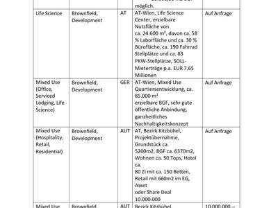 Anlageobjekt kaufen in 1010 Wien (Bild 4)
