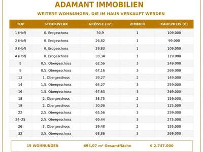 Anlageobjekt kaufen in 1200 Wien