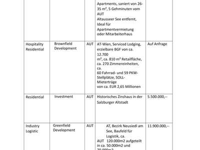 Anlageobjekt kaufen in 1010 Wien (Bild 3)
