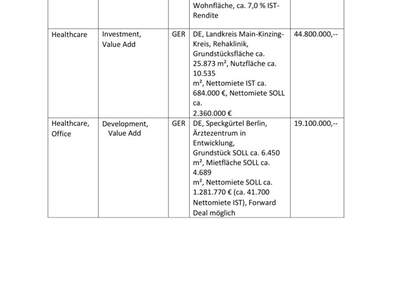 Immobilie kaufen in 5020 Salzburg (Bild 3)