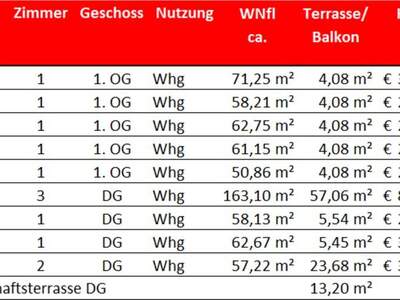 Wohnung mit Balkon kaufen in 2232 Deutsch (Bild 4)