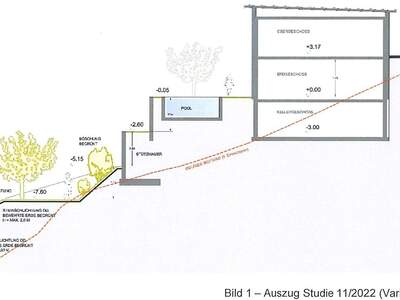Grundstück kaufen in 4351 Dornach (Bild 5)