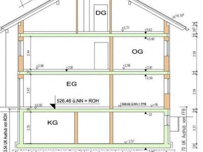 Haus kaufen in 5020 Salzburg