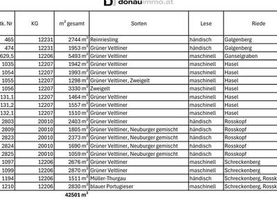 Gewerbeobjekt kaufen in 3492 Engabrunn (Bild 5)