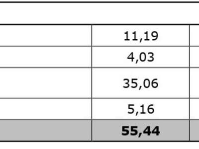 Eigentumswohnung in 52440 Porec (Bild 3)