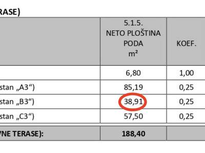 Eigentumswohnung in 52440 Porec (Bild 5)