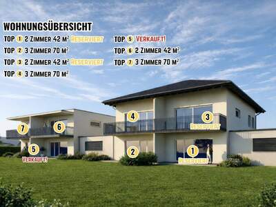 Eigentumswohnung in 9020 Klagenfurt
