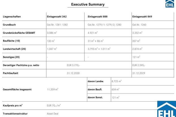 Grundstück kaufen in 1110 Wien (Bild 2)