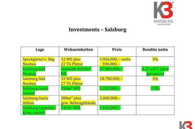 Anlageobjekt kaufen in 5020 Salzburg