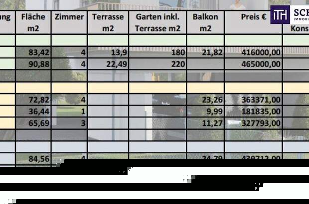 Terrassenwohnung kaufen in 8041 Graz (Bild 4)
