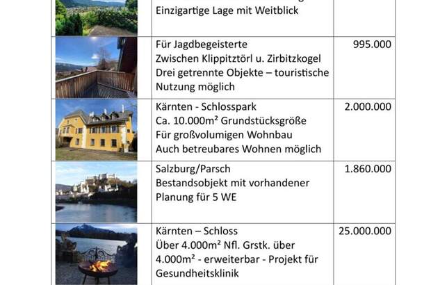 Immobilie kaufen in 9020 Klagenfurt (Bild 2)