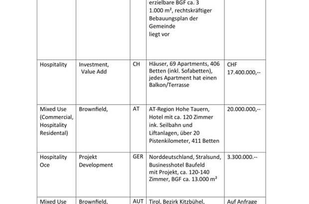 Gewerbeobjekt kaufen in 5020 Salzburg (Bild 3)
