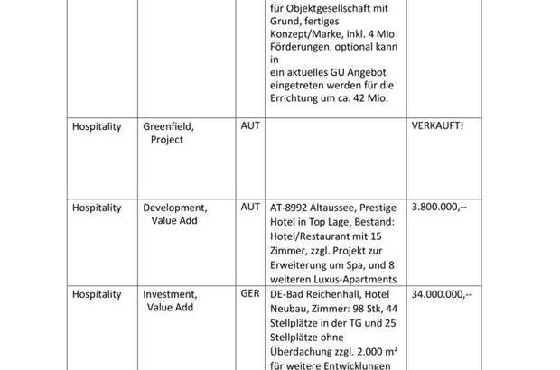 Gewerbeobjekt kaufen in 6370 Kitzbühel (Bild 2)