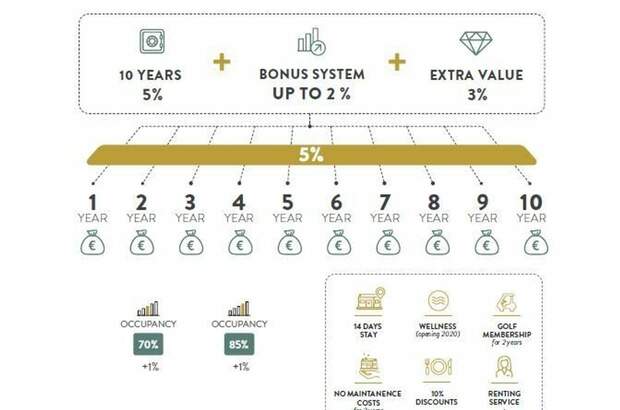 Wohnung kaufen (Bild 2)