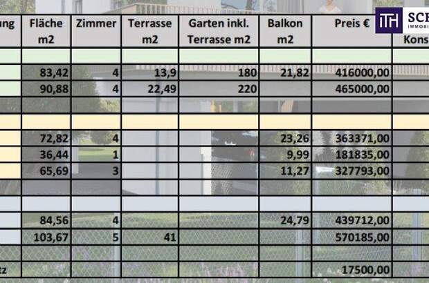 Terrassenwohnung kaufen in 8041 Graz (Bild 2)