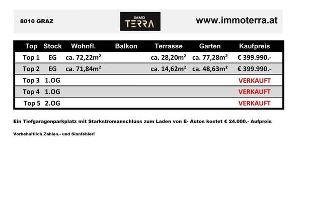 Wohnung kaufen in 8010 Graz (Bild 3)