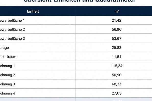Anlageobjekt kaufen in 8020 Graz (Bild 2)