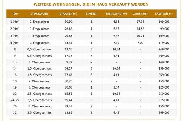 Terrassenwohnung kaufen in 1200 Wien (Bild 5)