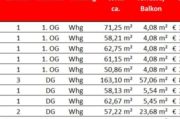 Wohnung mit Balkon kaufen in 2232 Deutsch (Bild 4)