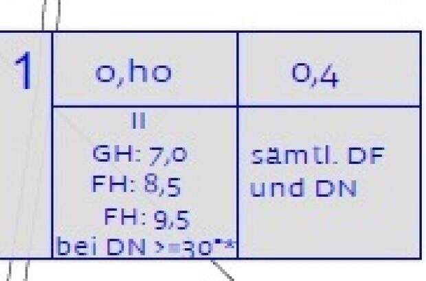 Grundstück kaufen in 7202 Bad Sauerbrunn (Bild 5)