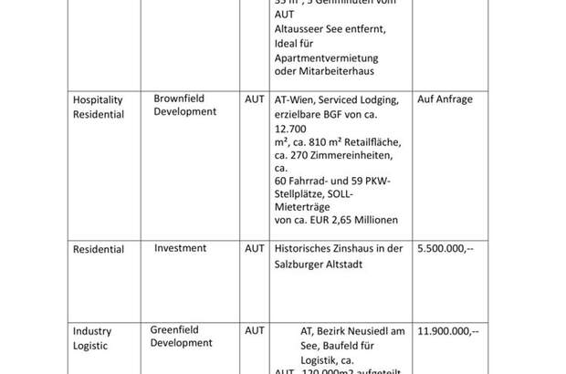 Anlageobjekt kaufen in 1010 Wien (Bild 3)