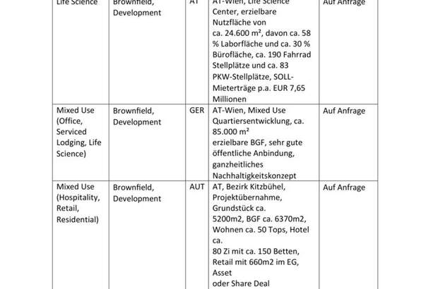 Anlageobjekt kaufen in 1010 Wien (Bild 4)